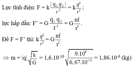  Chuyên đề: Lực tương tác tĩnh điện đề