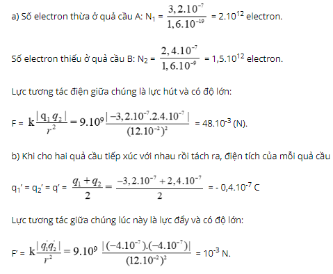  Chuyên đề: Lực tương tác tĩnh điện đề