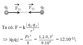  Chuyên đề: Lực tương tác tĩnh điện đề