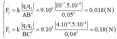 Chuyên đề: Lực tương tác tĩnh điện 