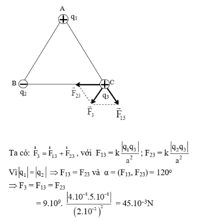 Chuyên đề: Lực tương tác tĩnh điện 