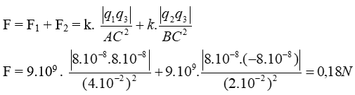 Chuyên đề: Lực tương tác tĩnh điện 