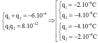 Chuyên đề: Lực tương tác tĩnh điện đề