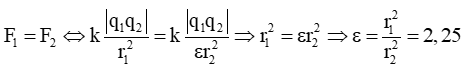 Chuyên đề: Lực tương tác tĩnh điện 