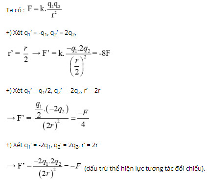 Chuyên đề: Lực tương tác tĩnh điện 
