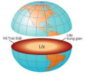 Cấu tạo bên trong của Trái Đất