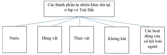Cấu tạo bên trong của Trái Đất