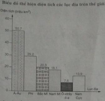 Giải VBT Địa lý lớp 6: Bài 11: Thực hành