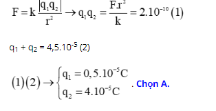 chuyên đề vật lý 11
