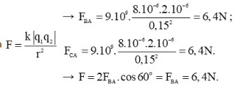 chuyên đề vật lý 11