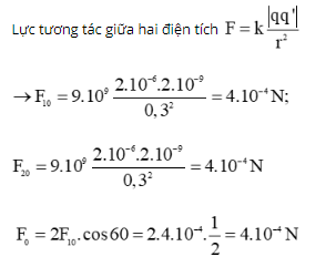 chuyên đề vật lý 11