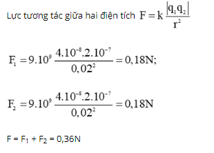 chuyên đề vật lý 11