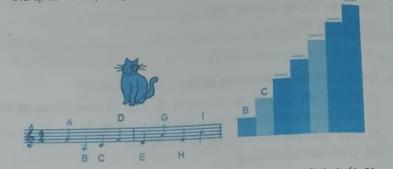 Em học nhạc với Encore