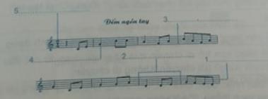 Làm quen với Encore