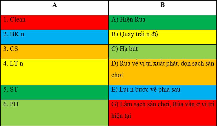 Giải Sách bài tập Tin học lớp 4: Ôn tập
