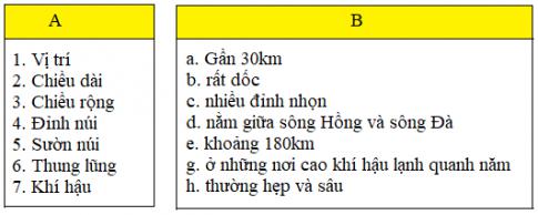 Giải Địa lý lớp 4 VNEN bài Dãy Hoàng Liên Sơn