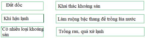 Giải Địa lý lớp 4 VNEN bài Dãy Hoàng Liên Sơn