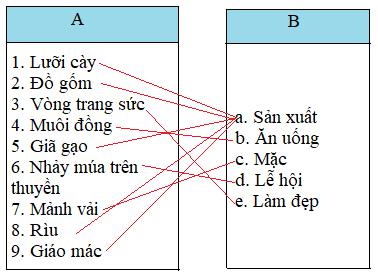 Giải Lịch sử lớp 4 VNEN bài Giải phiếu kiểm tra 1