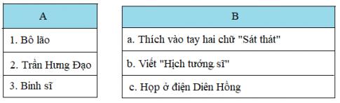 Giải Lịch sử lớp 4 VNEN bài Nước Đại Việt thời Trần