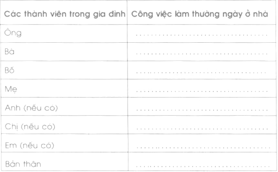 Giải Vở bài tập Tự nhiên và xã hội 2 bài 11