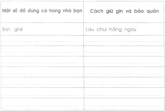 Giải Vở bài tập Tự nhiên và xã hội 2 bài 12