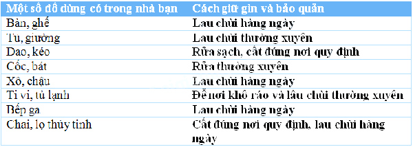 Giải Vở bài tập Tự nhiên và xã hội 2 bài 12