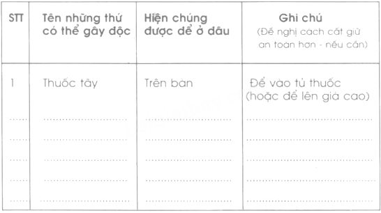 Giải Vở bài tập Tự nhiên và xã hội 2 bài 14
