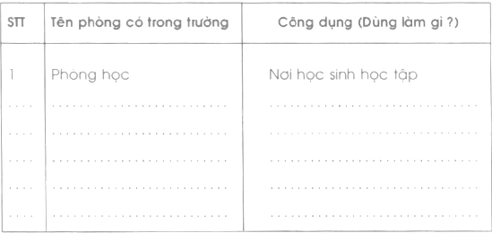 Giải Vở bài tập Tự nhiên và xã hội 2 bài 15