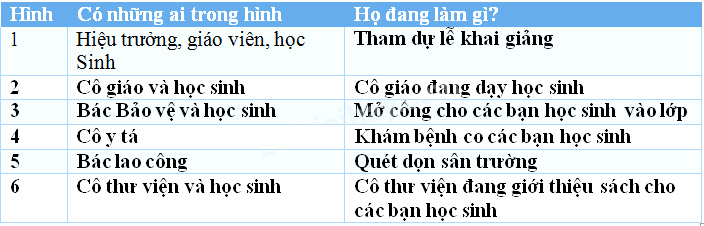 Giải Vở bài tập Tự nhiên và xã hội 2 bài 16
