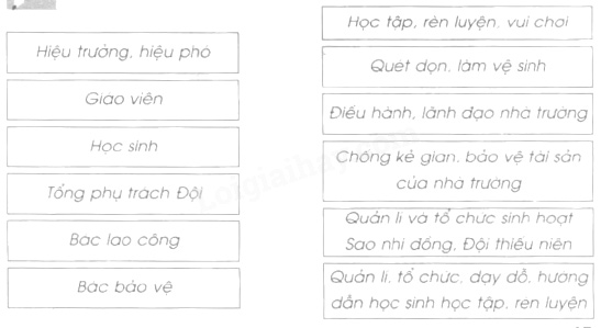 Giải Vở bài tập Tự nhiên và xã hội 2 bài 16
