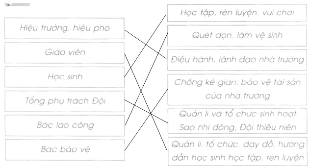 Giải Vở bài tập Tự nhiên và xã hội 2 bài 16