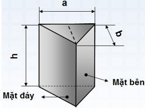 Lý thuyết Công nghệ 8 Bài 4: Bản vẽ các khối đa diện có đáp án
