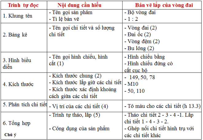 Lý thuyết Công nghệ 8 Bài 13: Bản vẽ lắp có đáp án