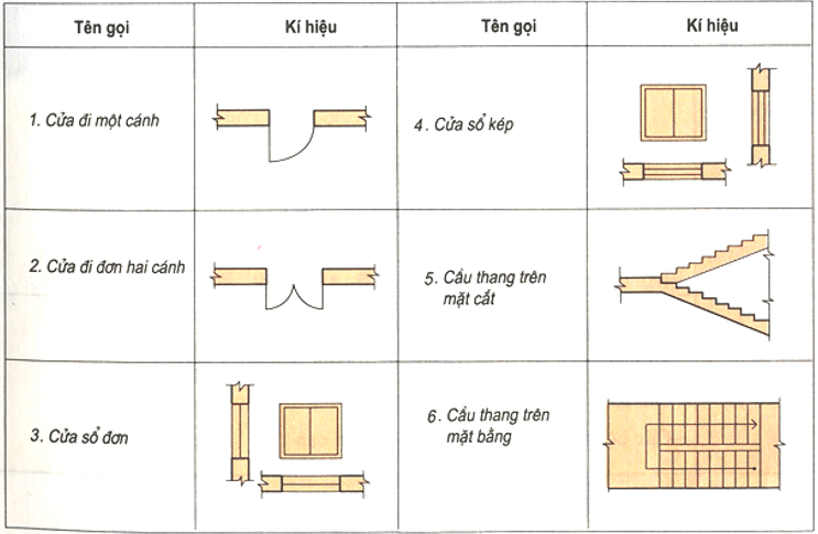 Lý thuyết Công nghệ 8 Bài 15: Bản vẽ nhà có đáp án