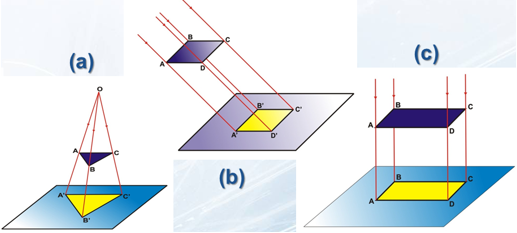 Lý thuyết Công nghệ 8 Bài 2: Hình chiếu