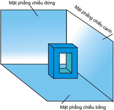 Lý thuyết Công nghệ 8 Bài 2: Hình chiếu