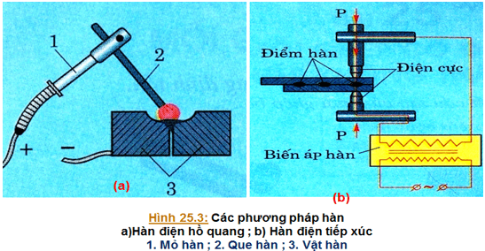 Lý thuyết Công nghệ 8 Bài 25: Mối ghép cố định, mối ghép không tháo được có đáp án