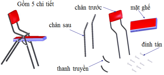 Lý thuyết Công nghệ 8 Mối ghép động có đáp án