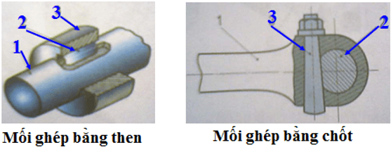 Lý thuyết Công nghệ 8 Bài 26: Mối ghép tháo được có đáp án