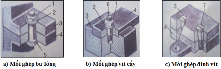 Lý thuyết Công nghệ 8 Bài 26: Mối ghép tháo được có đáp án