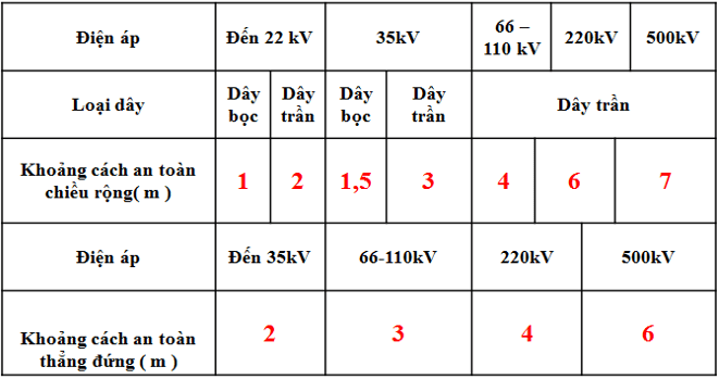 Lý thuyết Công nghệ 8: An toàn điện có đáp án