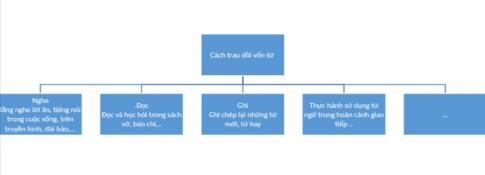 Soạn văn 9 VNEN bài 7: Cảnh ngày xuân – Kiều ở lầu Ngưng Bích
