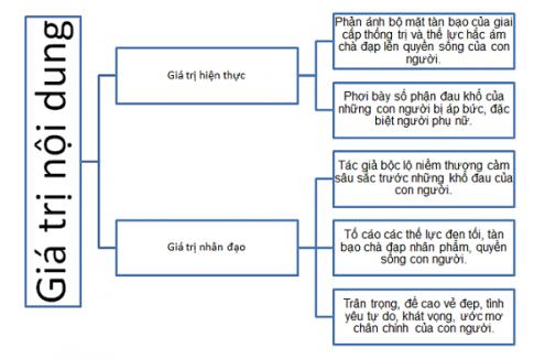 Soạn văn 9 bài Truyện Kiều – Chị em Thúy Kiều VNEN