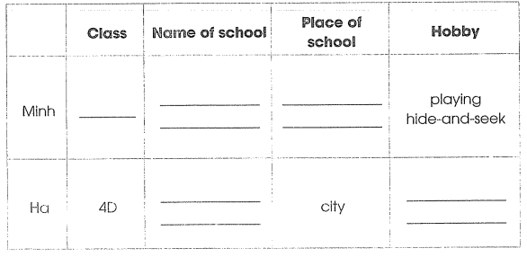 Bài tập cuối tuần môn Tiếng Anh lớp 4 Tuần 10