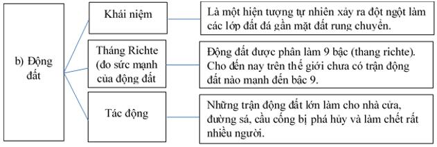 Tác động của nội lực và ngoại lực trong việc hình thành địa hình bề mặt Trái Đất