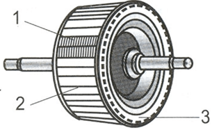 Lý thuyết Công nghệ 8: Đồ dùng loại Điện - Cơ: Quạt điện, máy bơm nước có đáp án