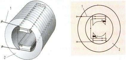 Lý thuyết Công nghệ 8: Đồ dùng loại Điện - Cơ: Quạt điện, máy bơm nước có đáp án