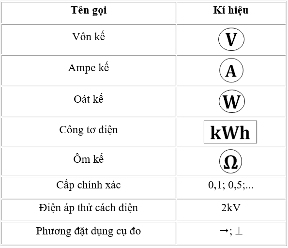 Lý thuyết Công nghệ 9: Dụng cụ dùng trong lắp đặt mạng điện
