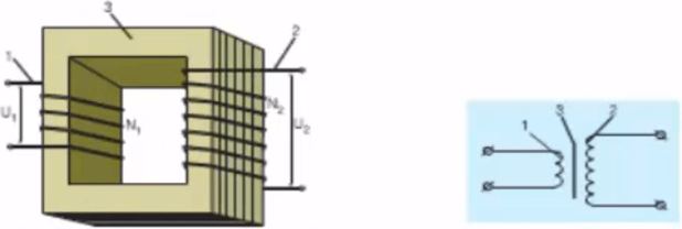 Lý thuyết Công nghệ 8: Máy biến áp một pha có đáp án