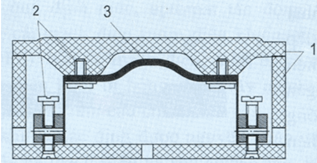 Lý thuyết Công nghệ : Thiết bị bảo vệ của mạng điện trong nhà có đáp án